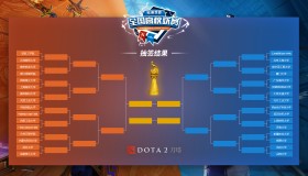 八强诞生：LGD、OG、TSpirit提前锁定胜者组席位